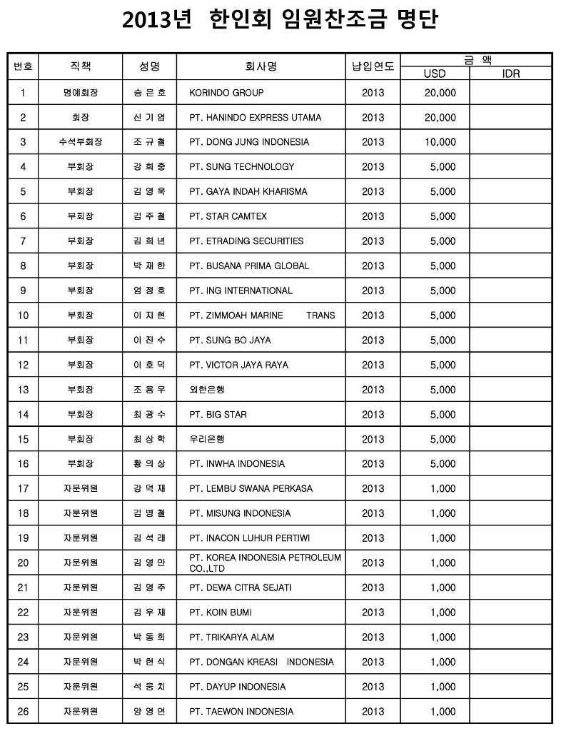 4-1.임원찬조금(12월).jpg