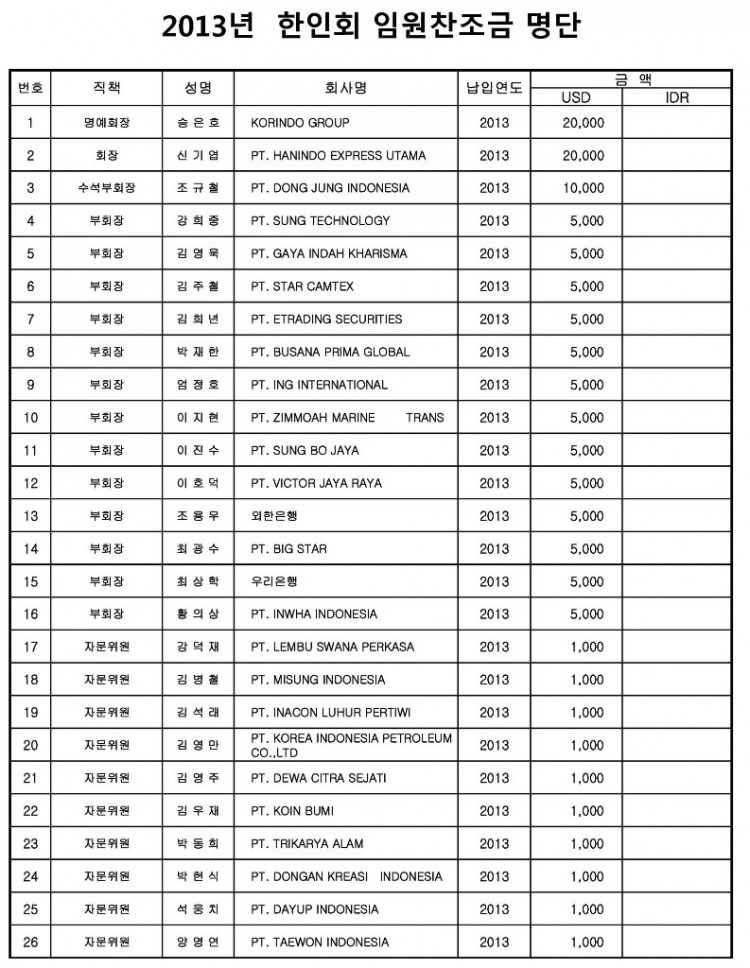 4-1.임원찬조금(12월).jpg