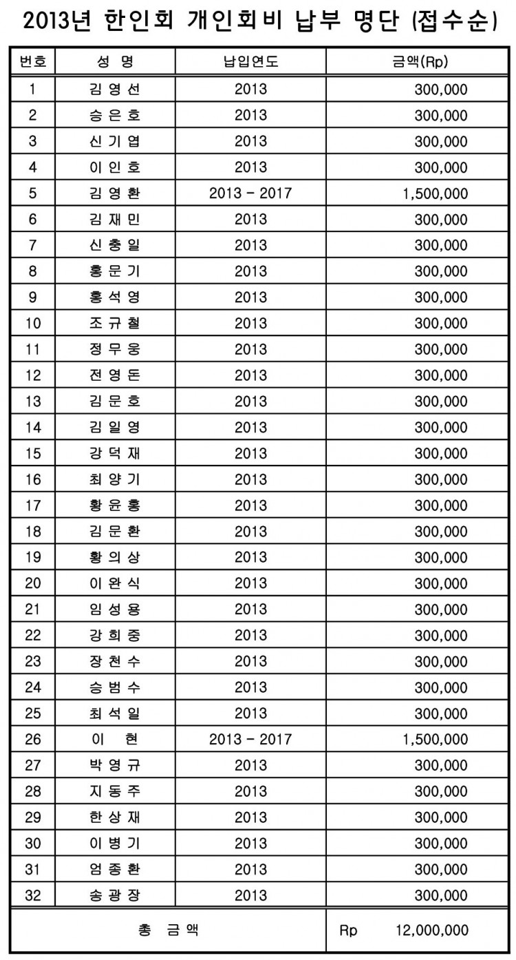 3.개인회비 납부명단(12월).jpg