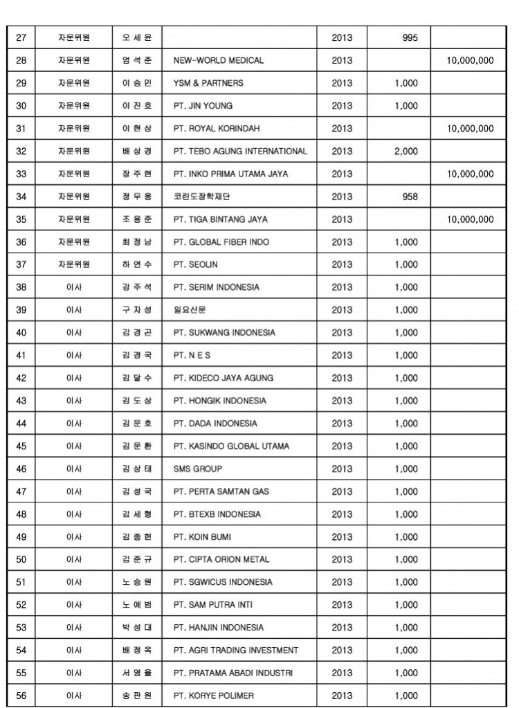 4-2.임원찬조금(12월).jpg