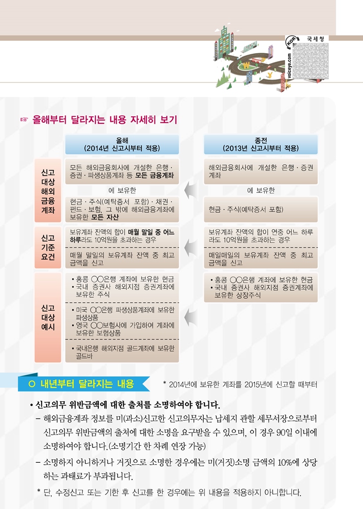 2014년 해외금융계좌 신고제도-3.jpg