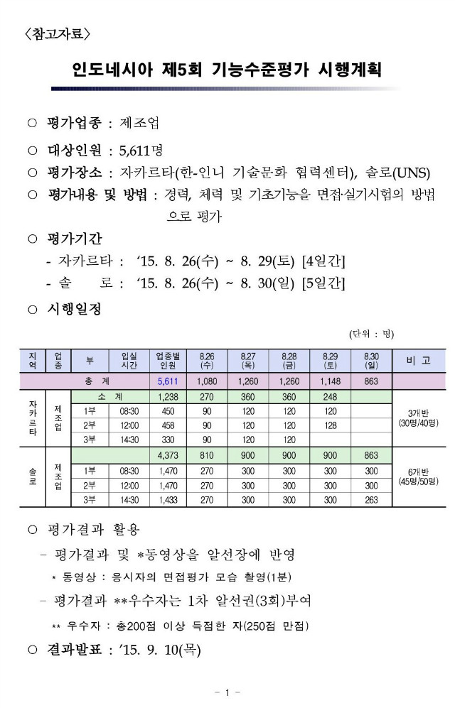 기능수준평가 보도자료-003-003.jpg